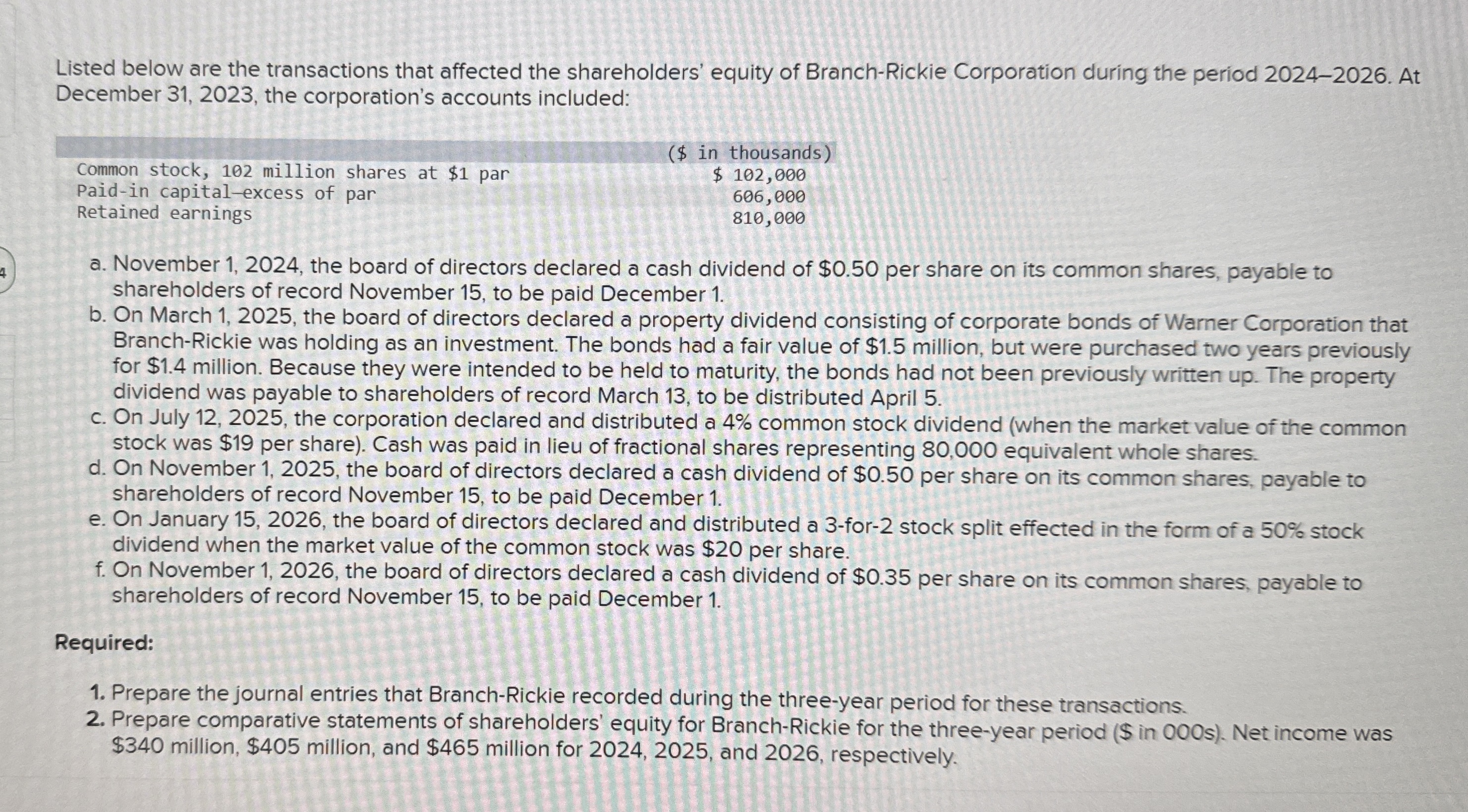 Listed below are the transactions that affected