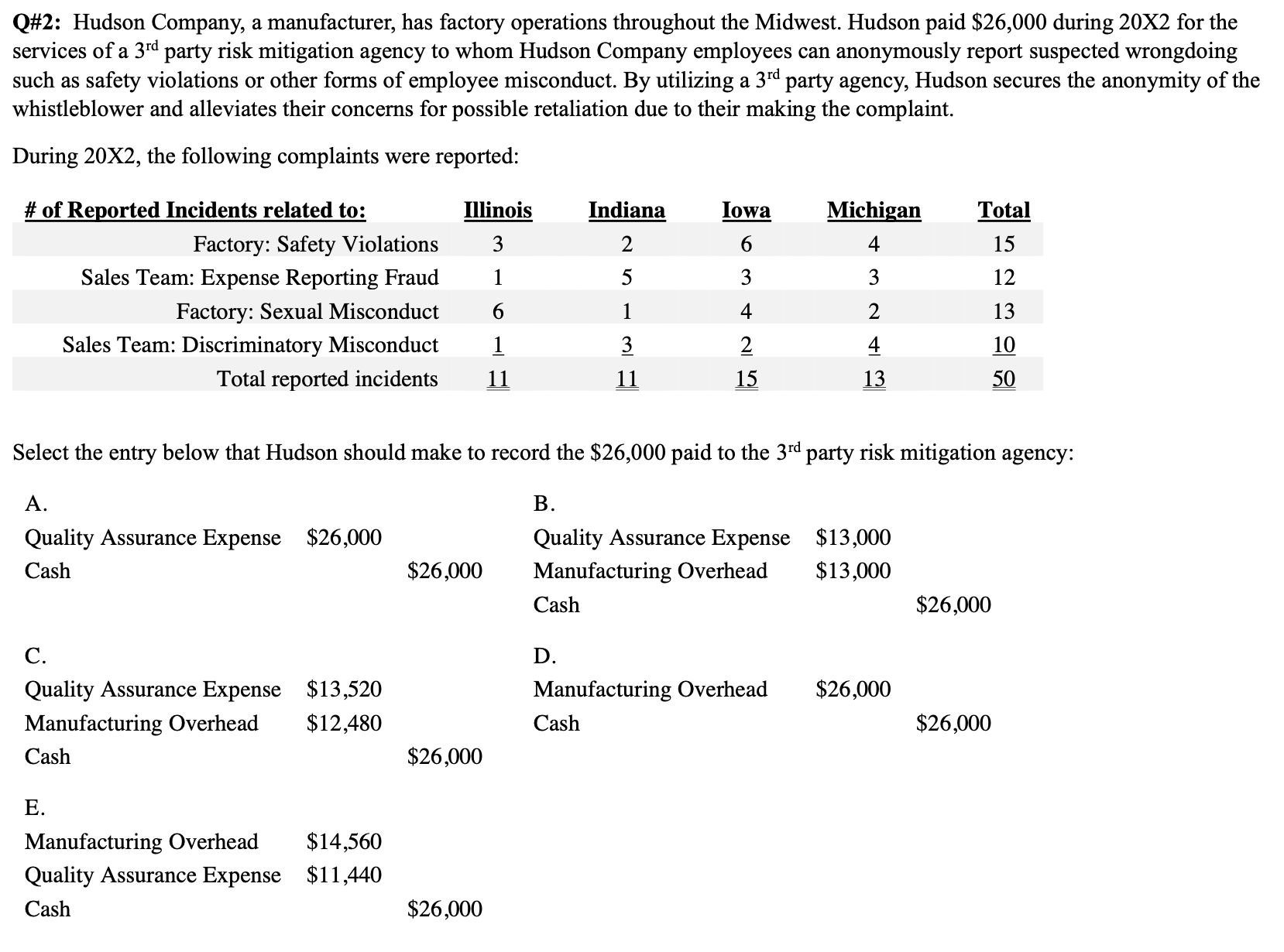 Q \ # 2 : Hudson Company, a manufacturer, has