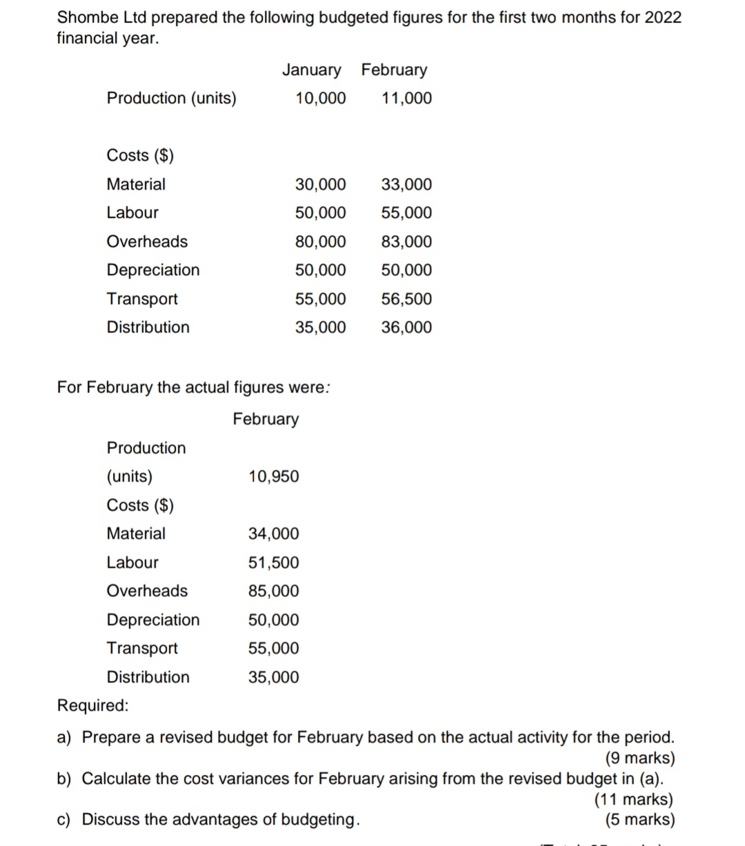 Shombe Ltd prepared the following budgeted