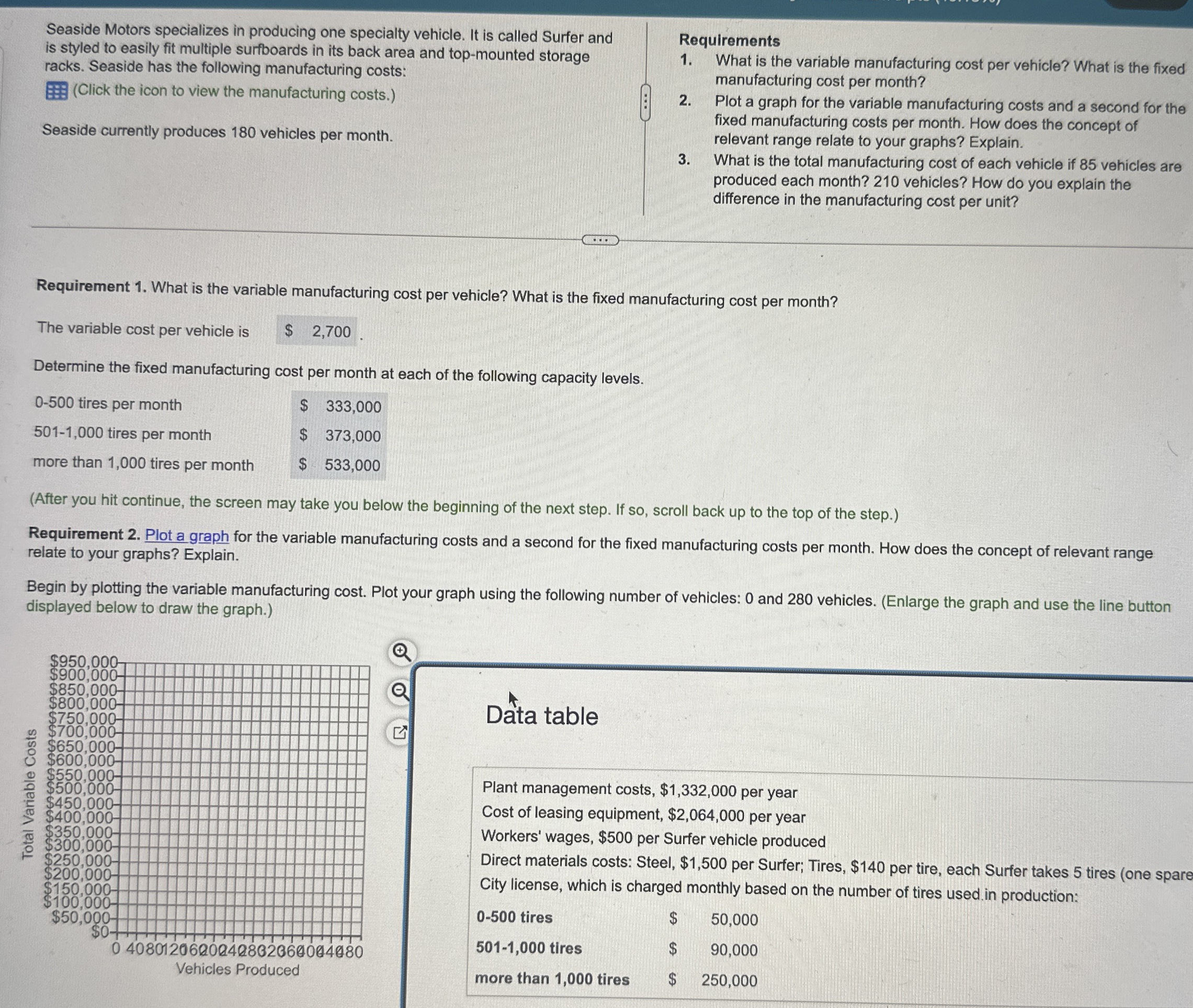 Seaside Motors specializes in producing one