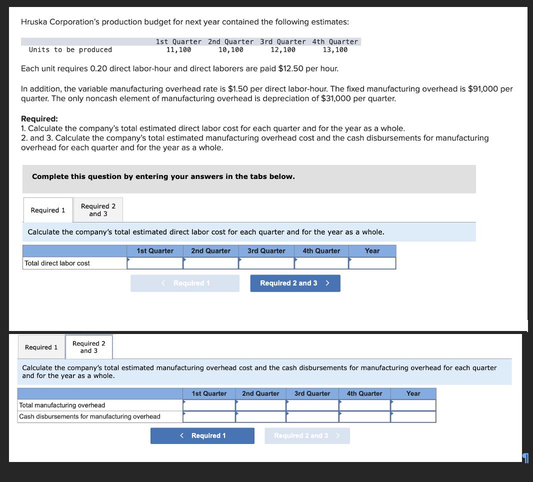Hruska Corporation's production budget for next