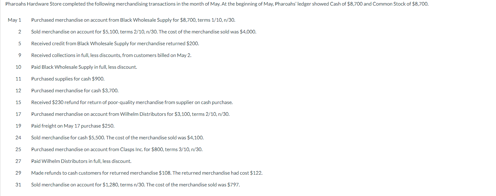Pharoahs Hardware Store completed the following
