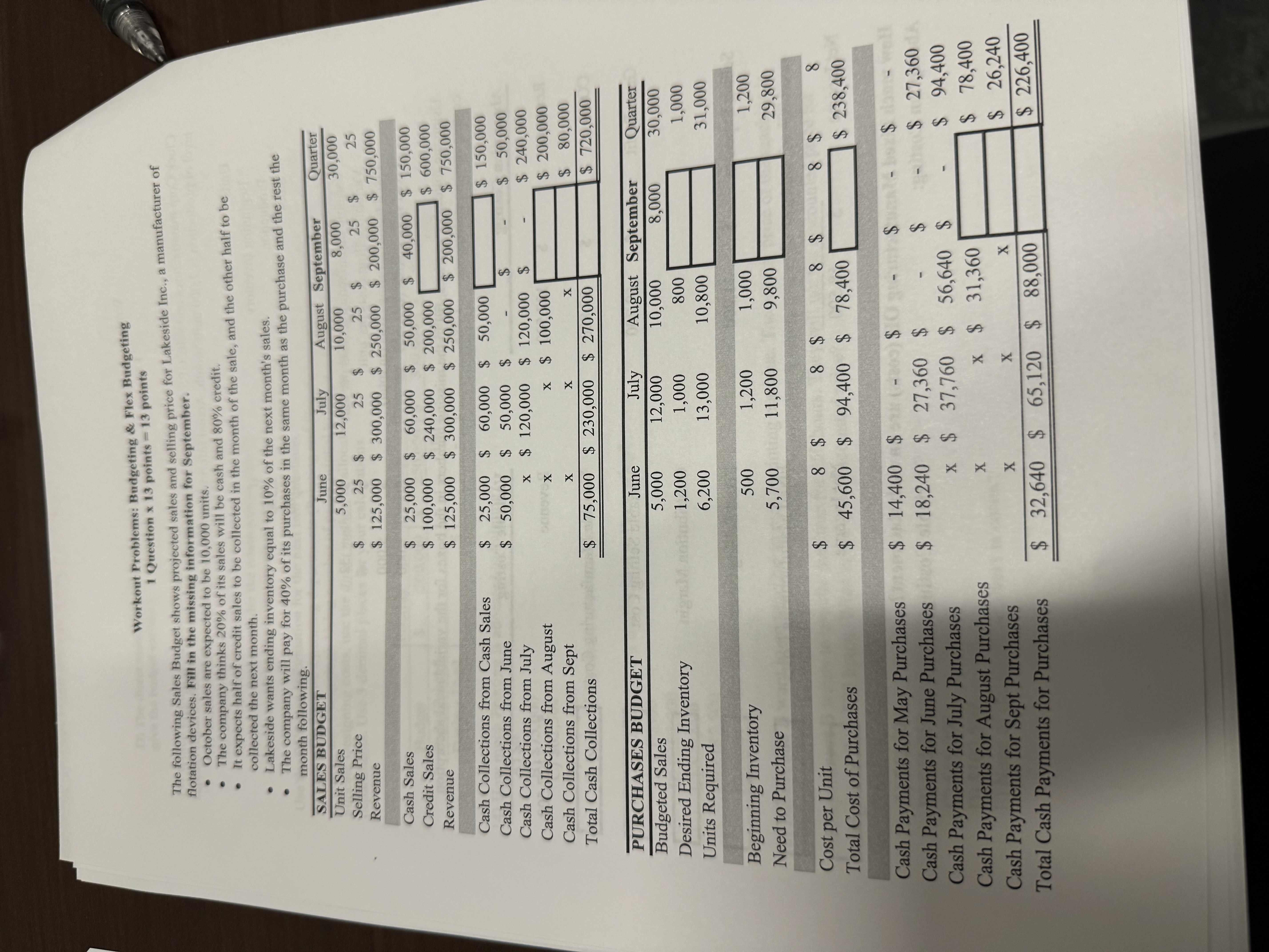 Sales budget projections