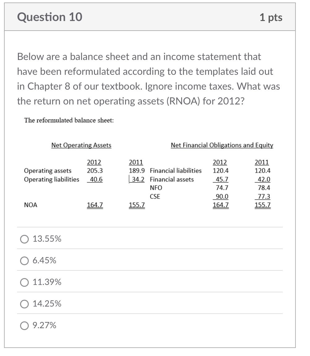 Question 1 0 1 pts Below are a balance sheet and