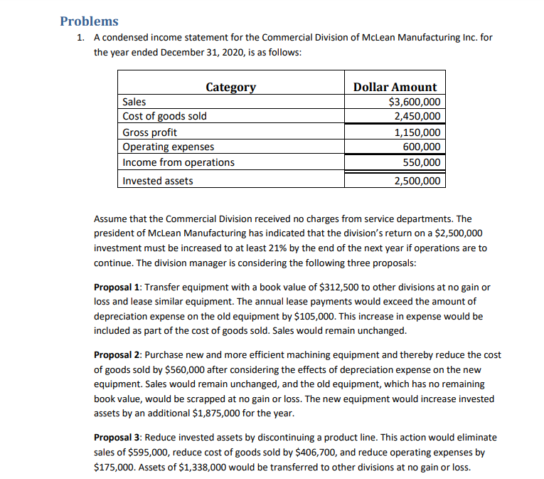 Problems A condensed income statement for the