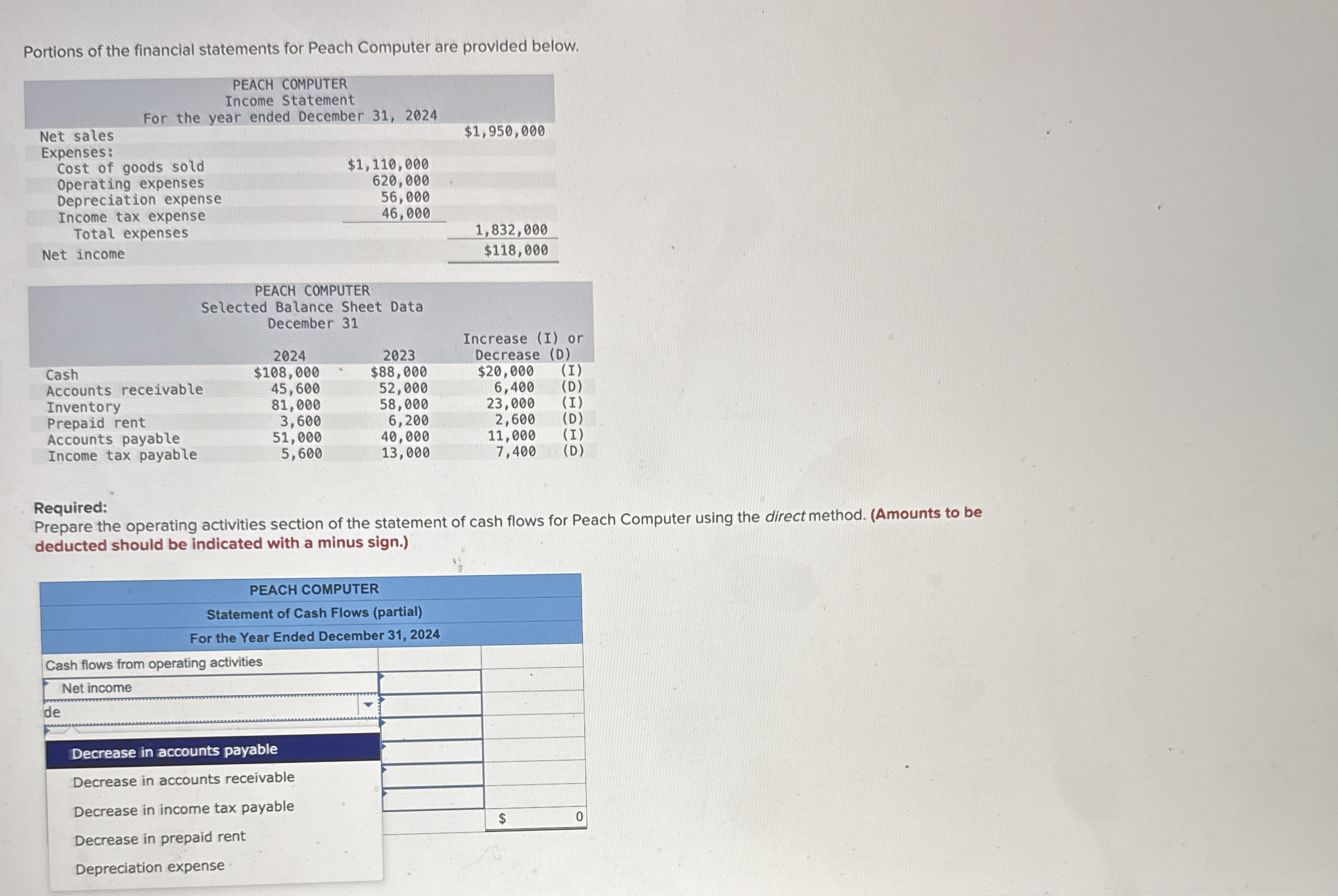 Portions of the financial statements for Peach