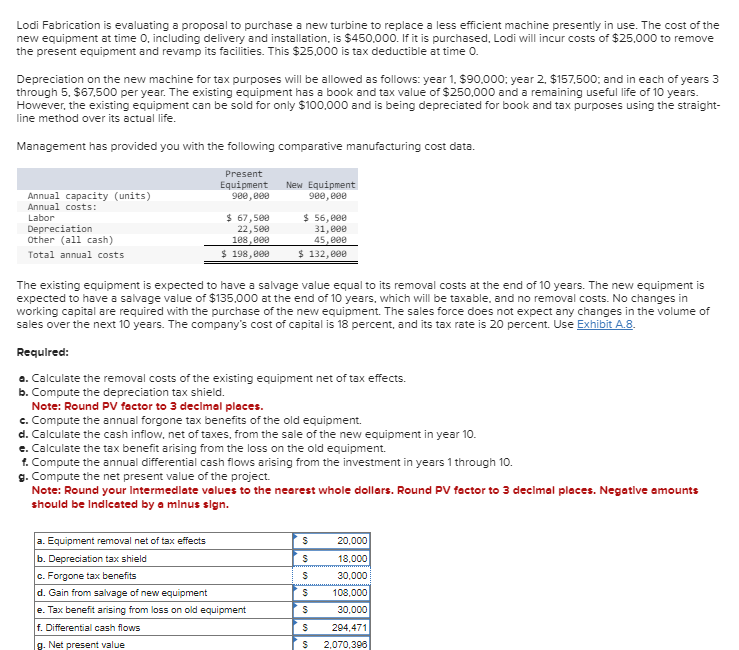 Lodi Fabrication is evaluating a proposal to