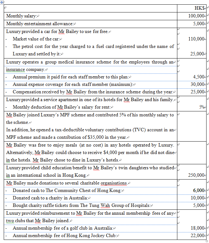 Mr Bailey, an Australian citizen, is a renowned