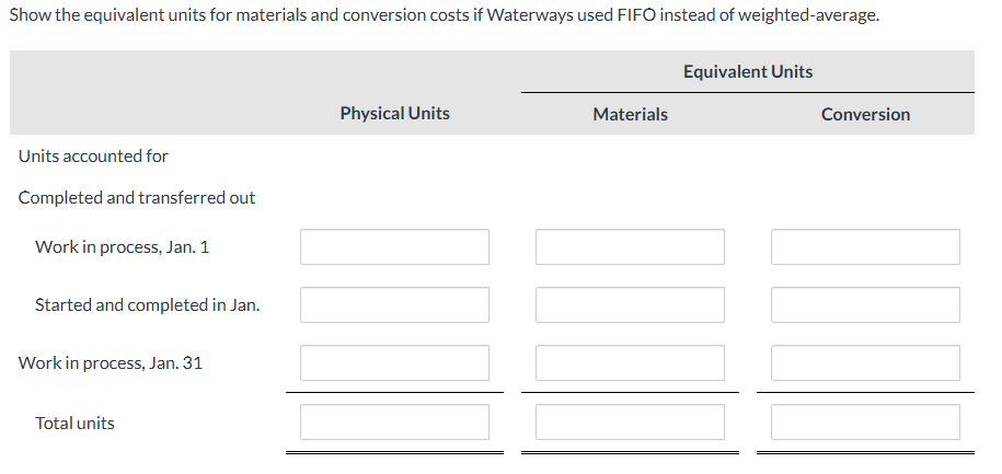Because most of the parts for its irrigation