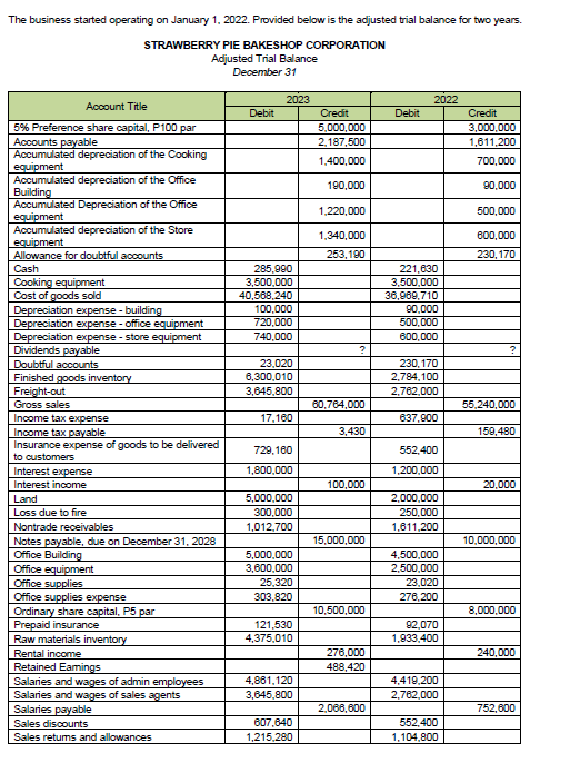 The business started operating on January 1 , 2 0