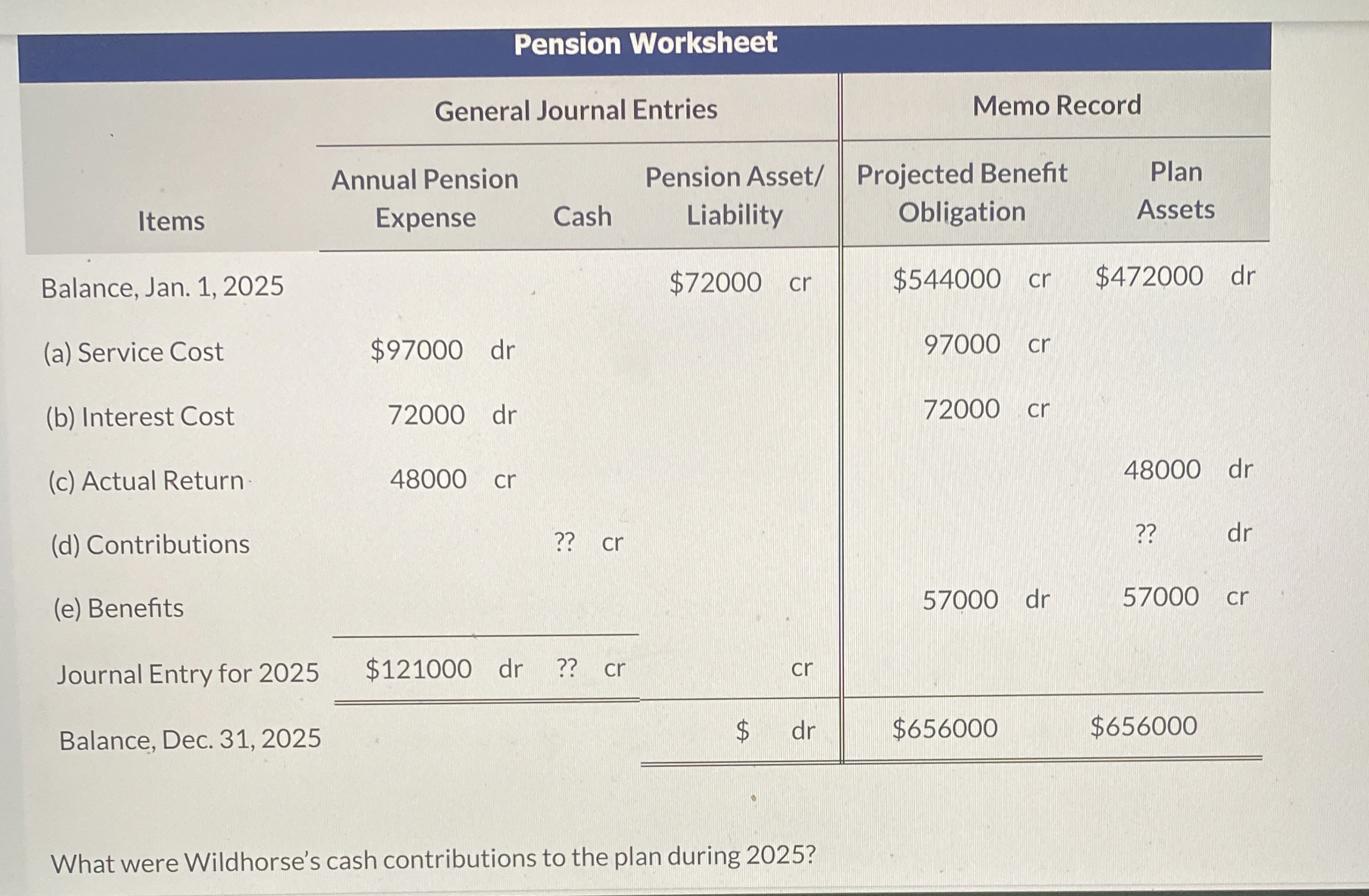 Pension Worksheet \ table [ [ , General Journal