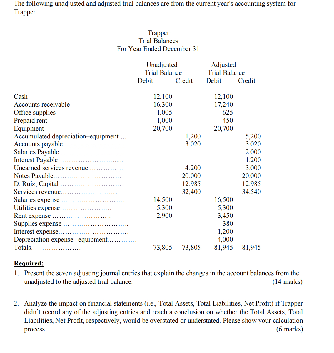 Five stocks are used to form a price weighted