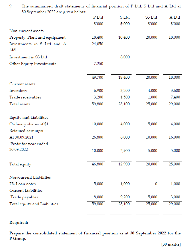 Question 1 [ 3 0 marks ] 1 . On 1 October 2 0 2 0