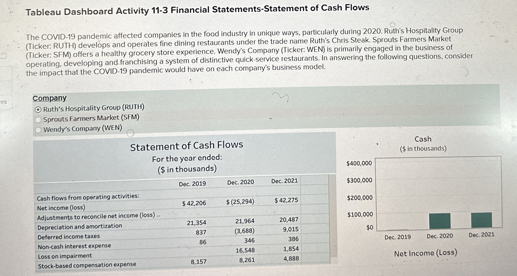 Tableau Dashboard Activity 1 1 - 3 Financial