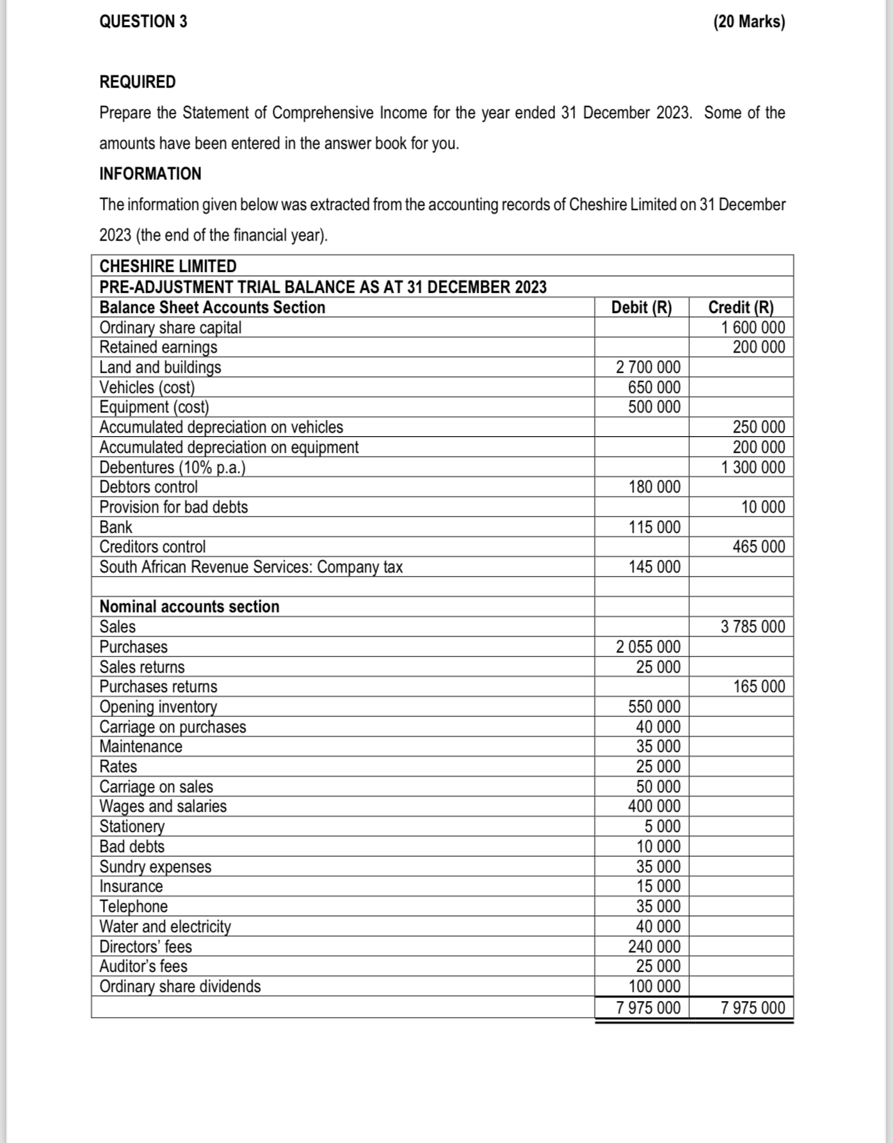 QUESTION 3 ( 2 0 Marks ) REQUIRED Prepare the