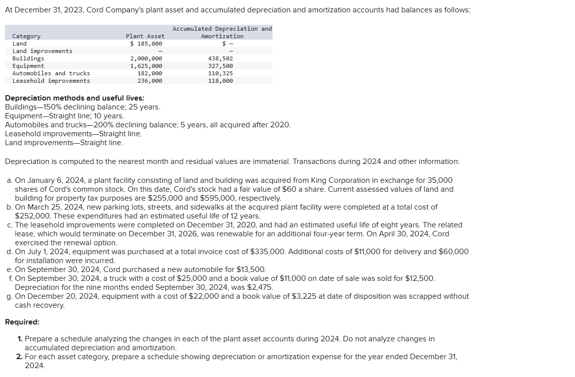 At December 3 1 , 2 0 2 3 , Cord Company's plant