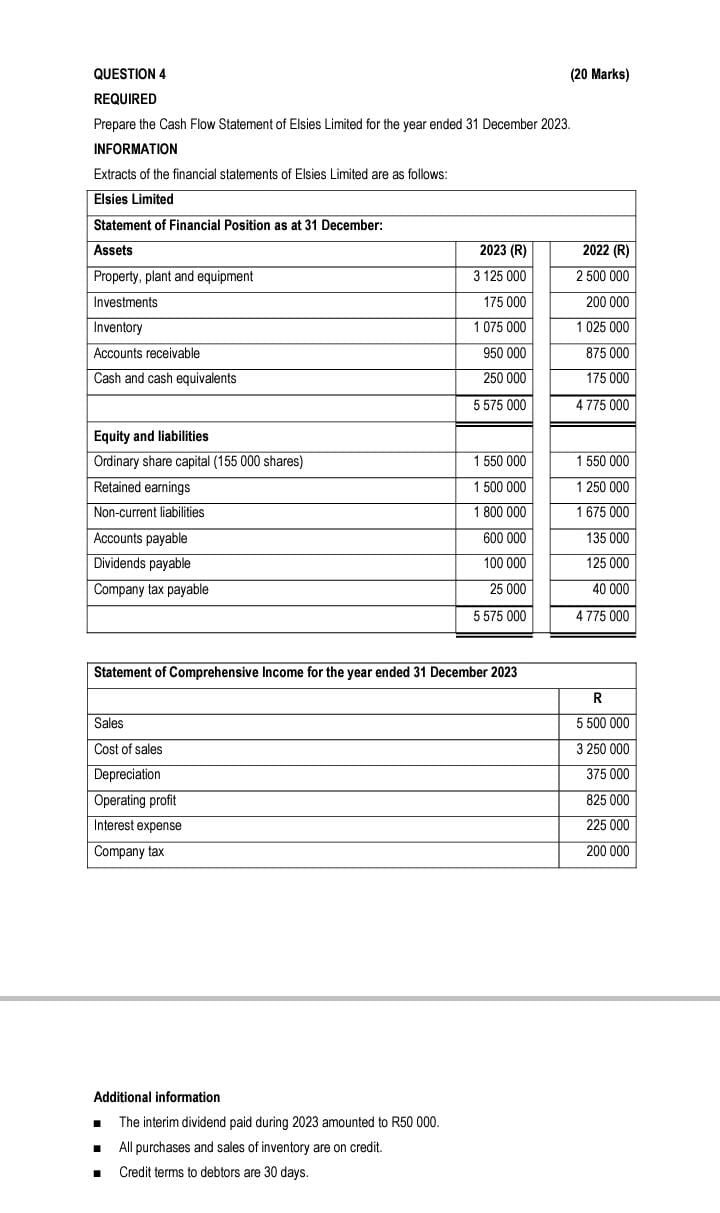 QUESTION 4 ( 2 0 Marks ) REQUIRED Prepare the