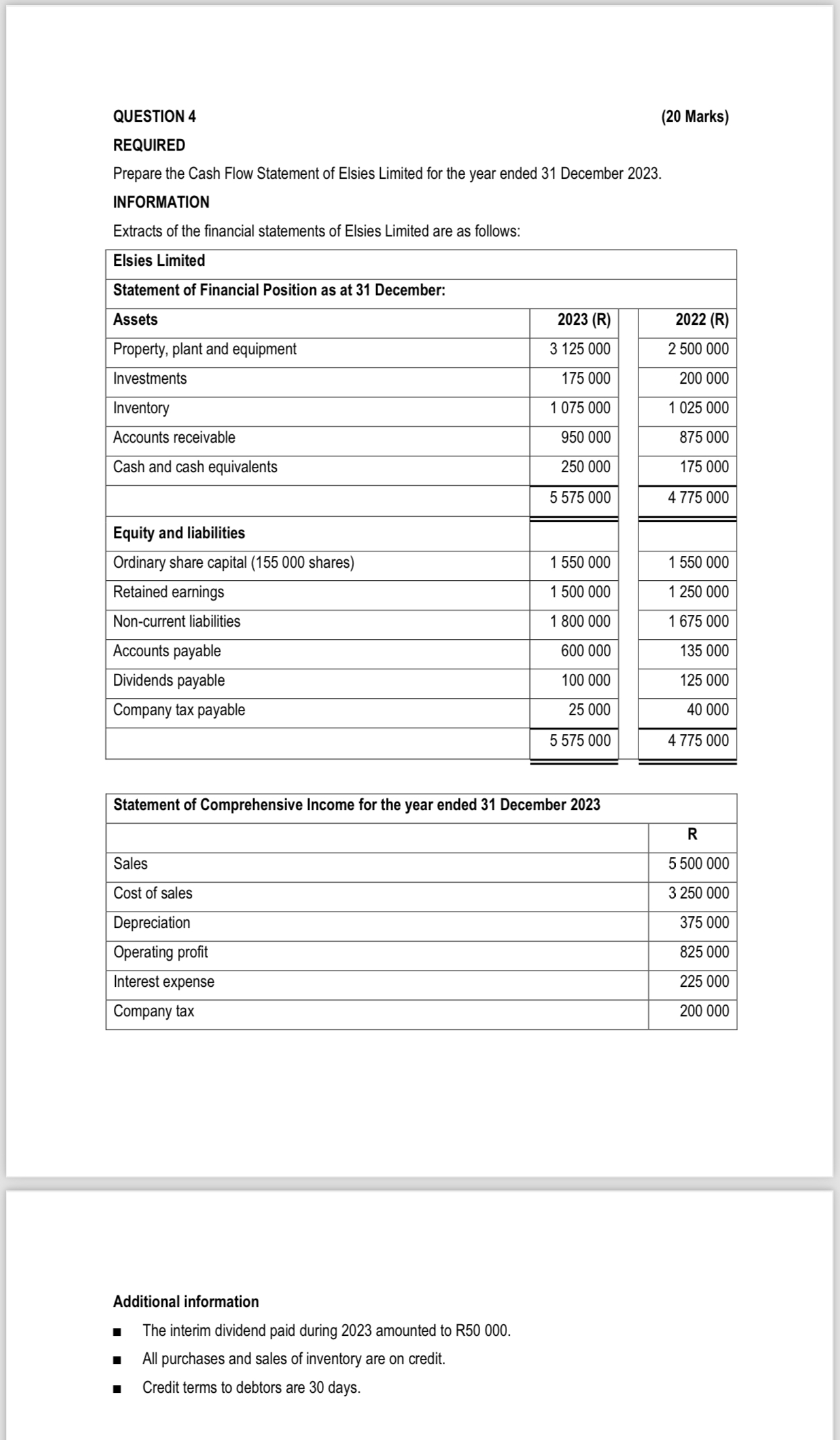 QUESTION 4 ( 2 0 Marks ) REQUIRED Prepare the