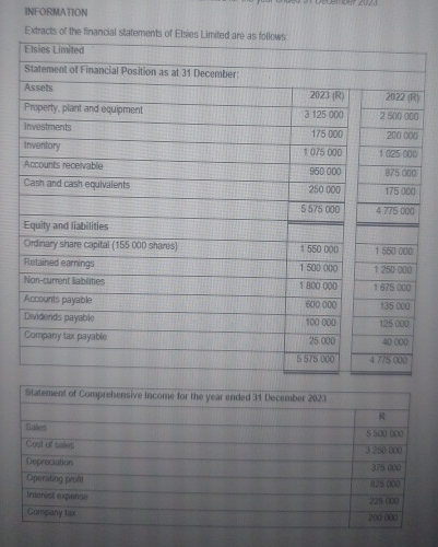 REQUIRED Use the information provided in Question