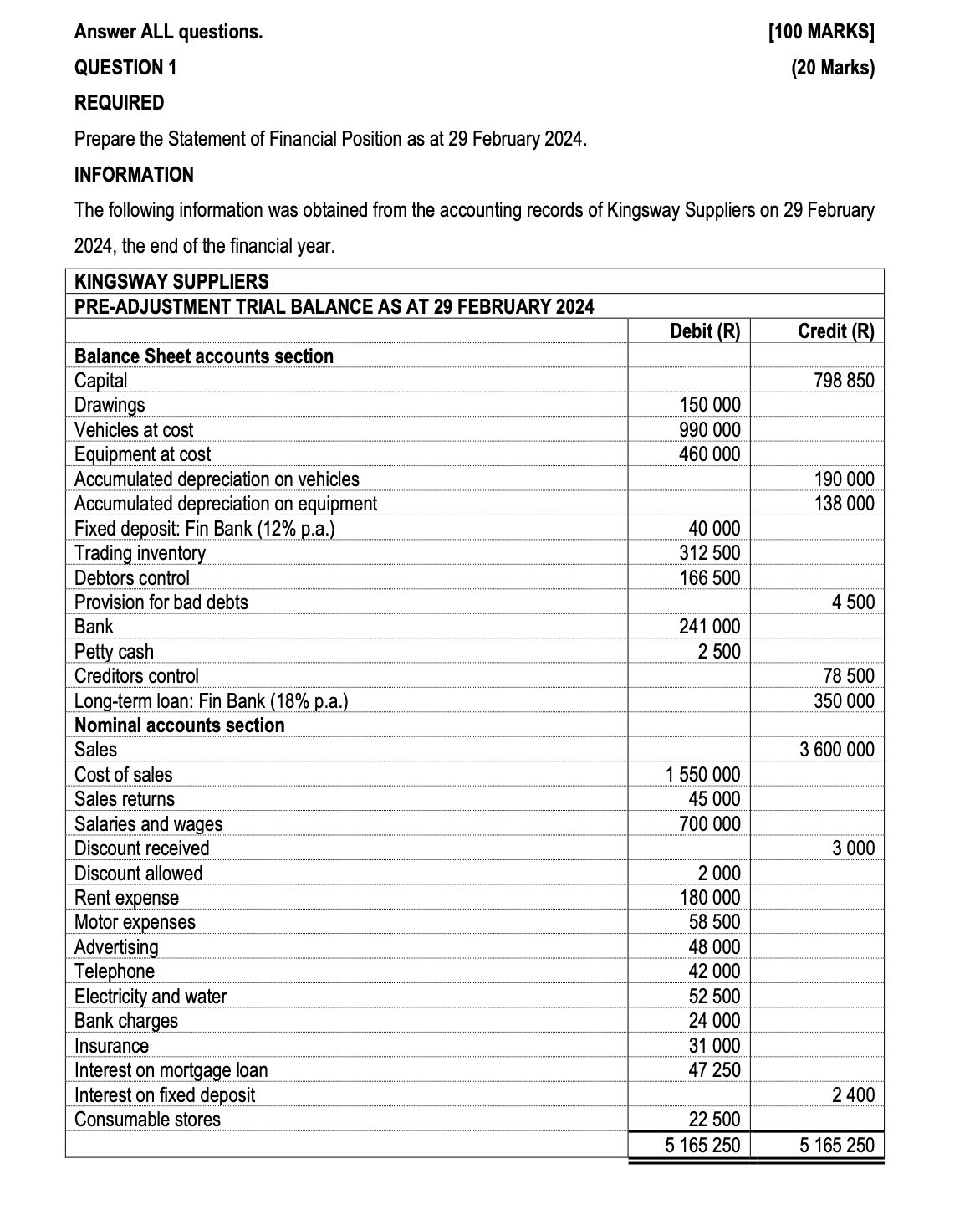 Answer ALL questions. [ 1 0 0 MARKS ] QUESTION 1