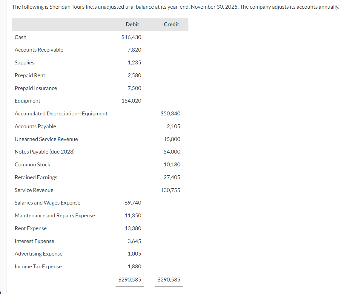 The following is Sheridan Tours Inc. ' s