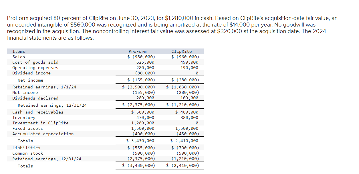 ProForm acquired 8 0 percent o f ClipRite o n