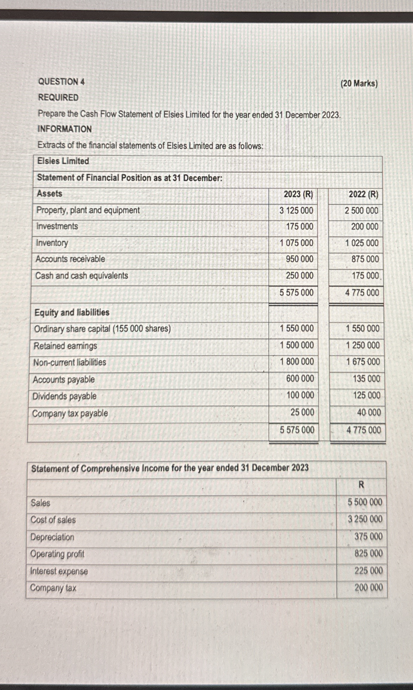 QUESTION 4 ( 2 0 Marks ) REQUIRED Prepare the