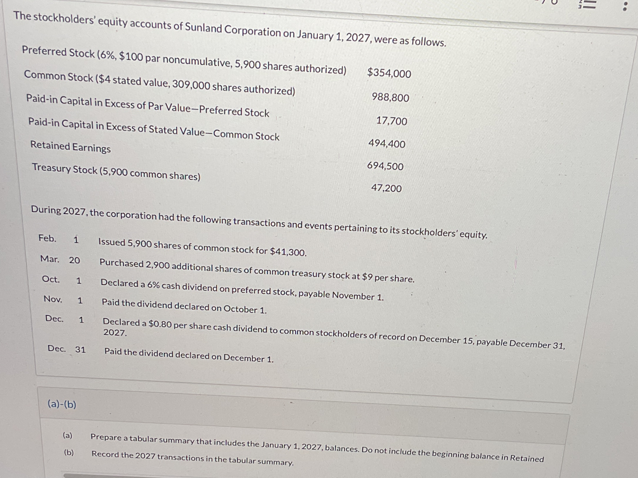 The stockholders' equity accounts of Sunland