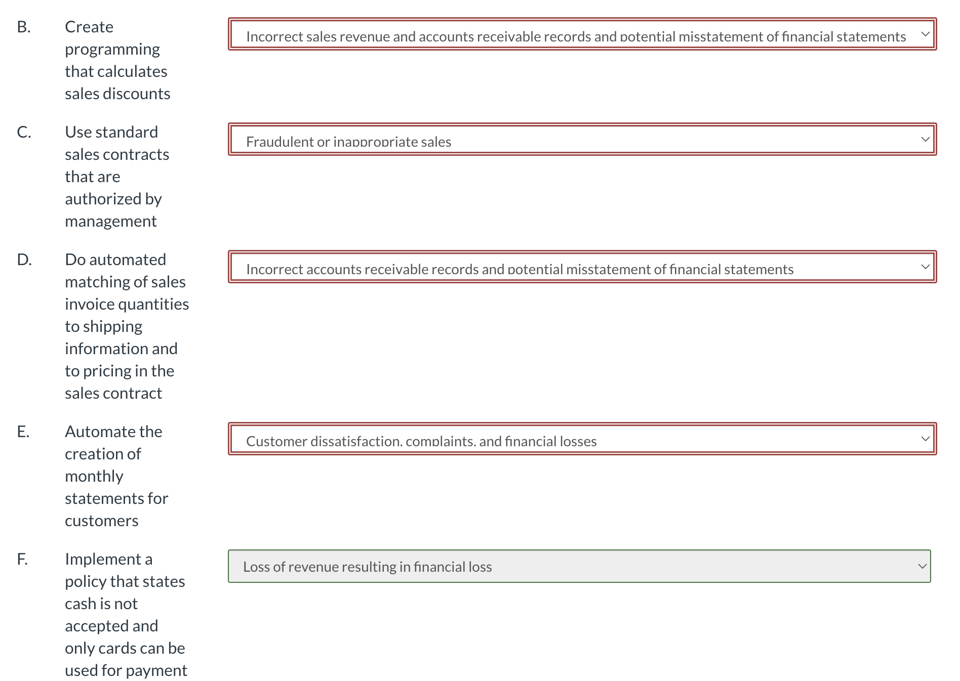 B . Create programming Incorrect sales revenue