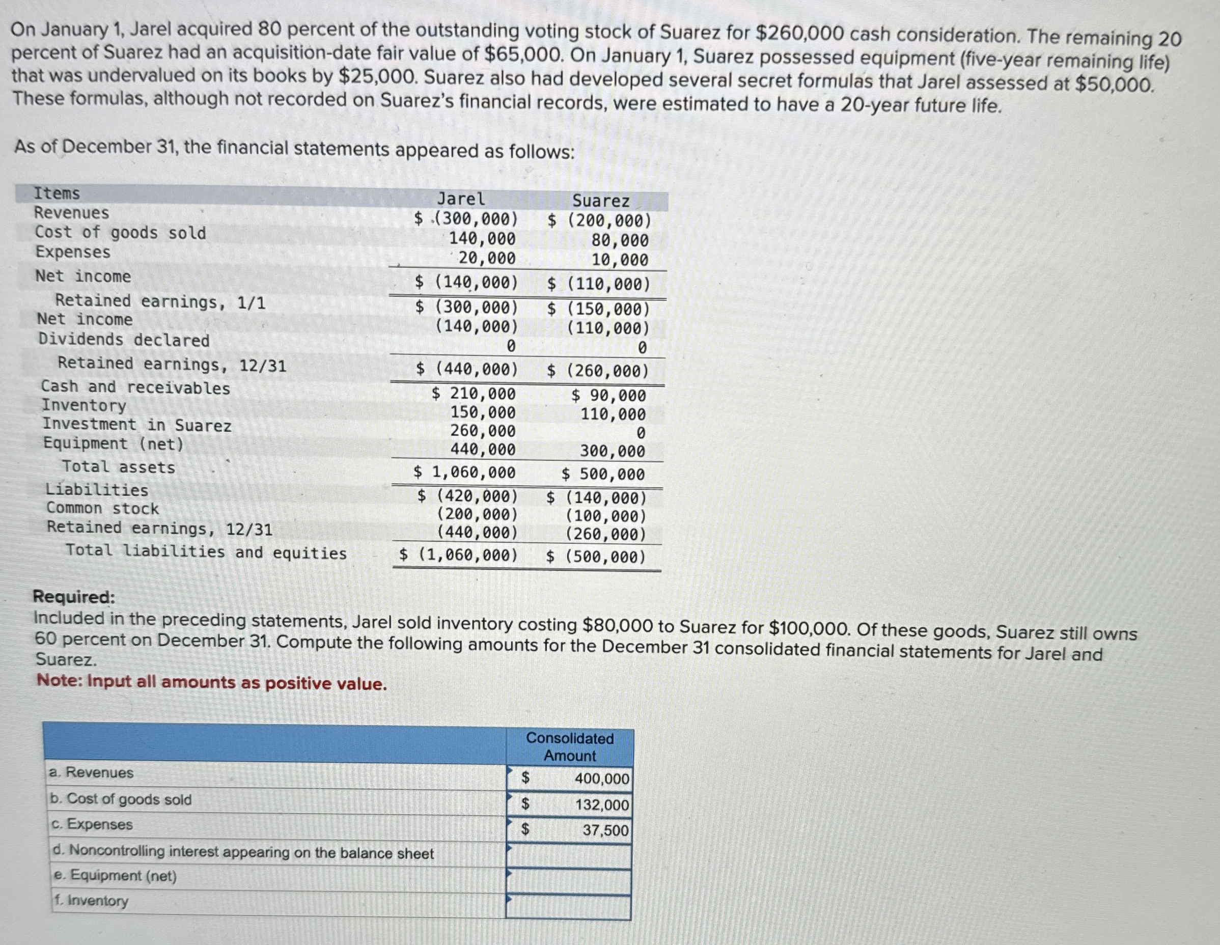 On January 1 , Jarel acquired 8 0 percent of the