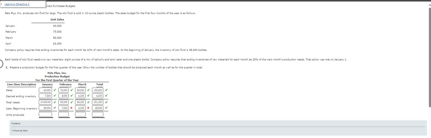 Production Budget and Direct Materials Purchases