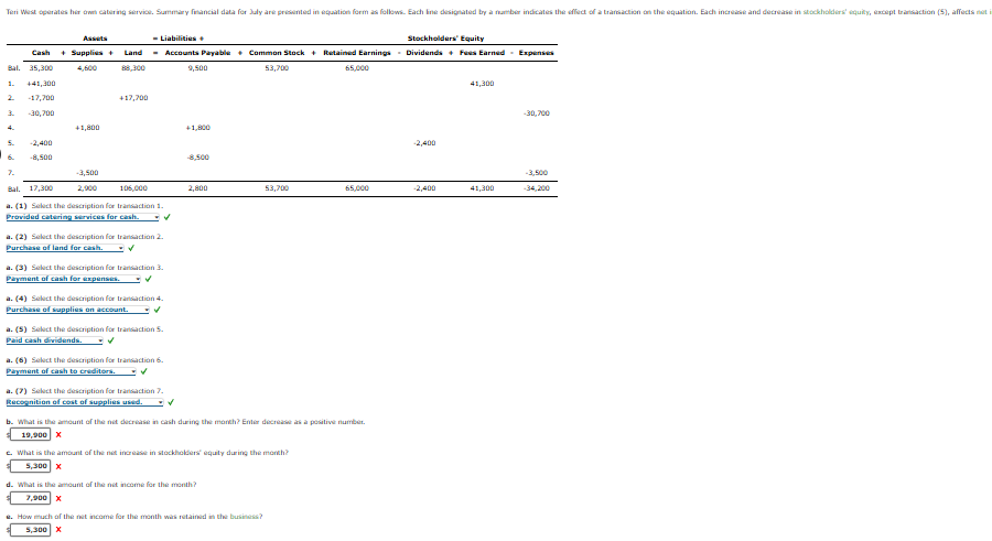 a . ( 1 ) Selact the desistiption for Irartadion