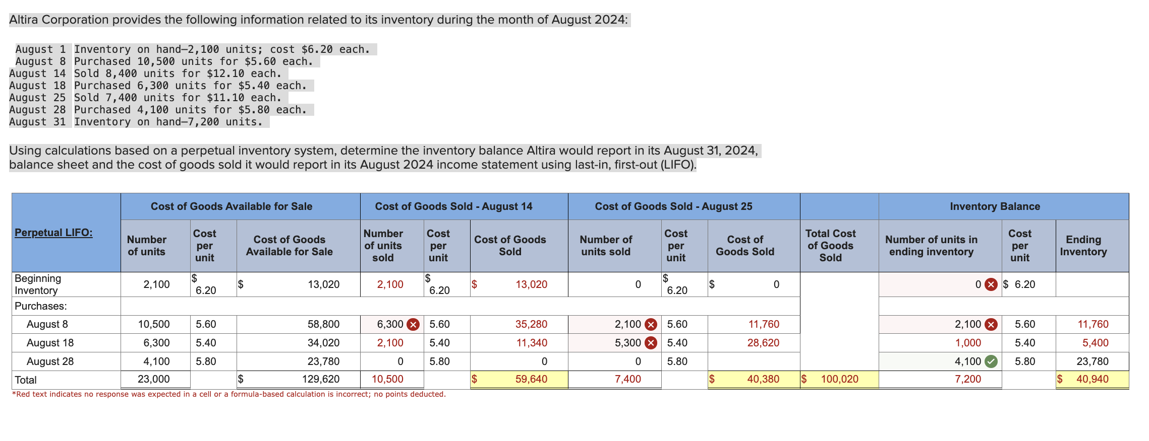 Altira Corporation provides the following