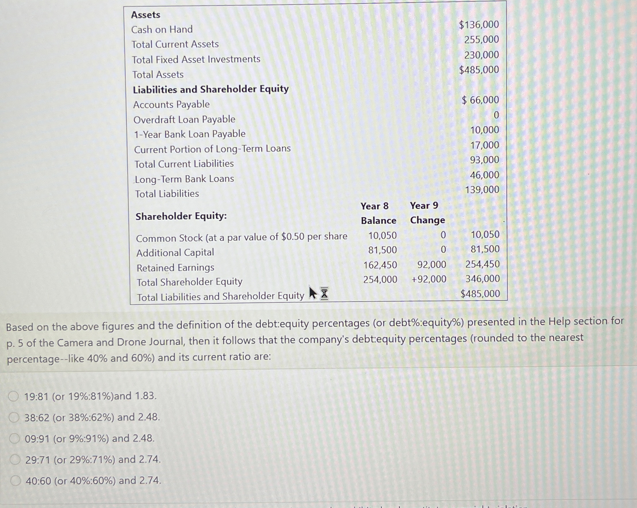 \ table [ [ Assets ] , [ Cash on Hand,,,$ 1 3 6 ,