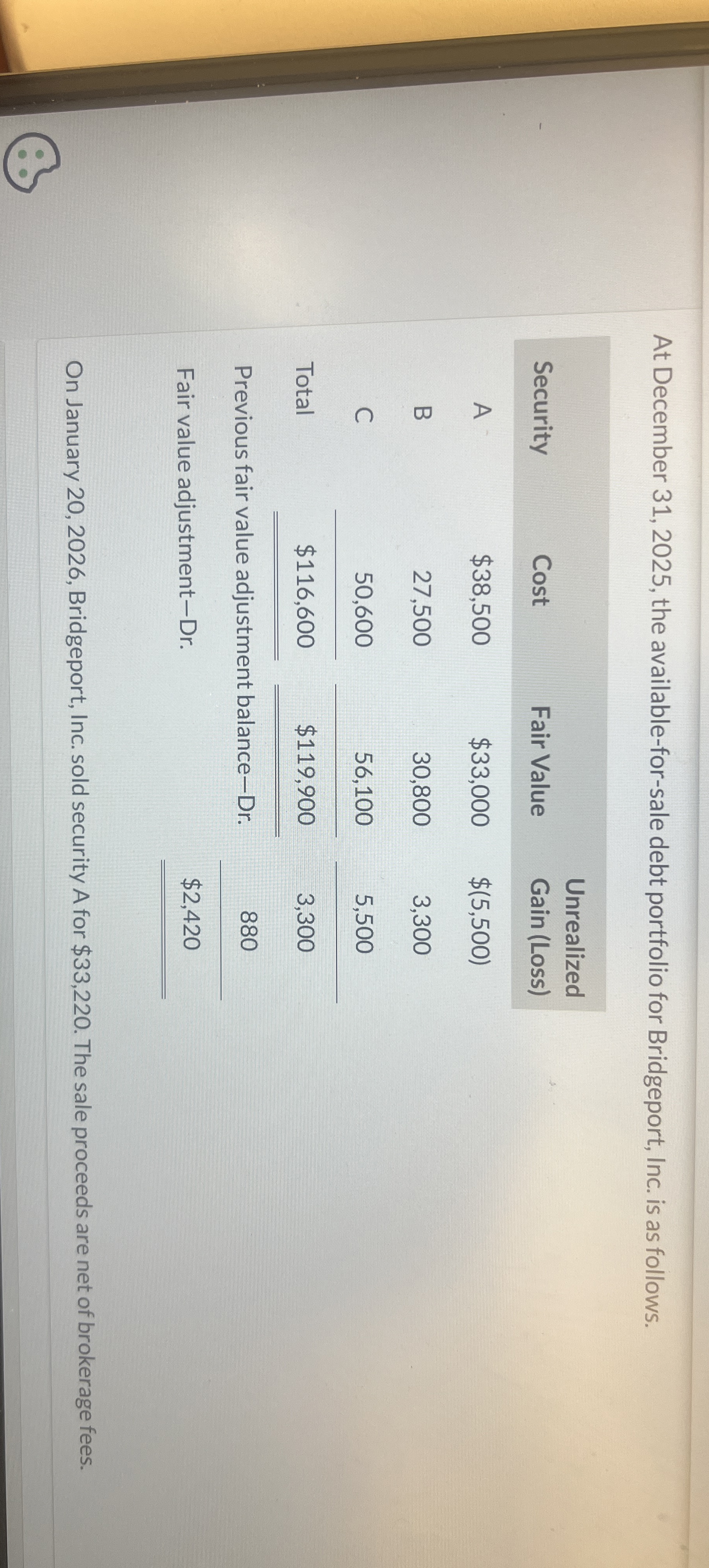 At December 3 1 , 2 0 2 5 , the available - for -