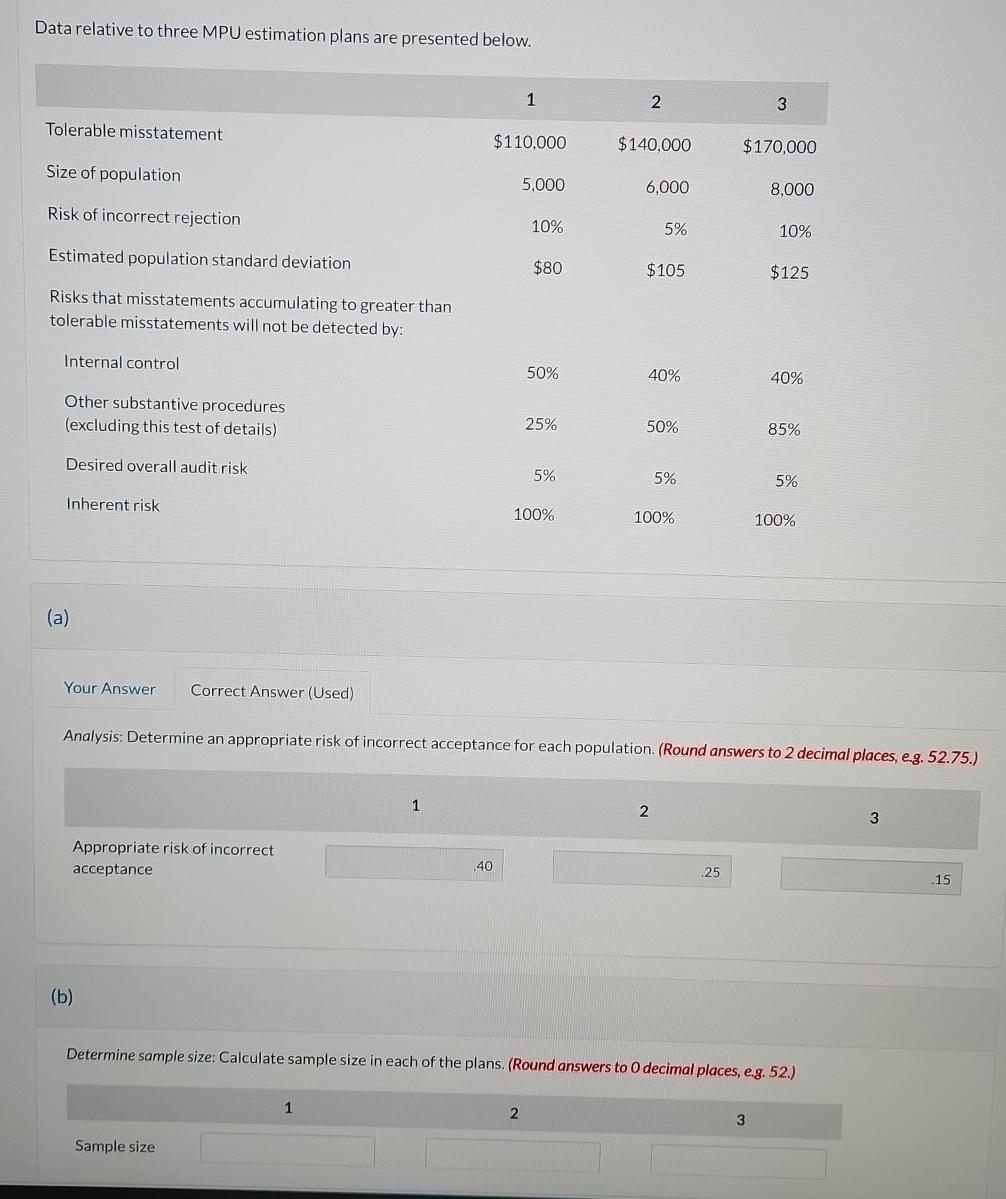 Data relative to three MPU estimation plans are