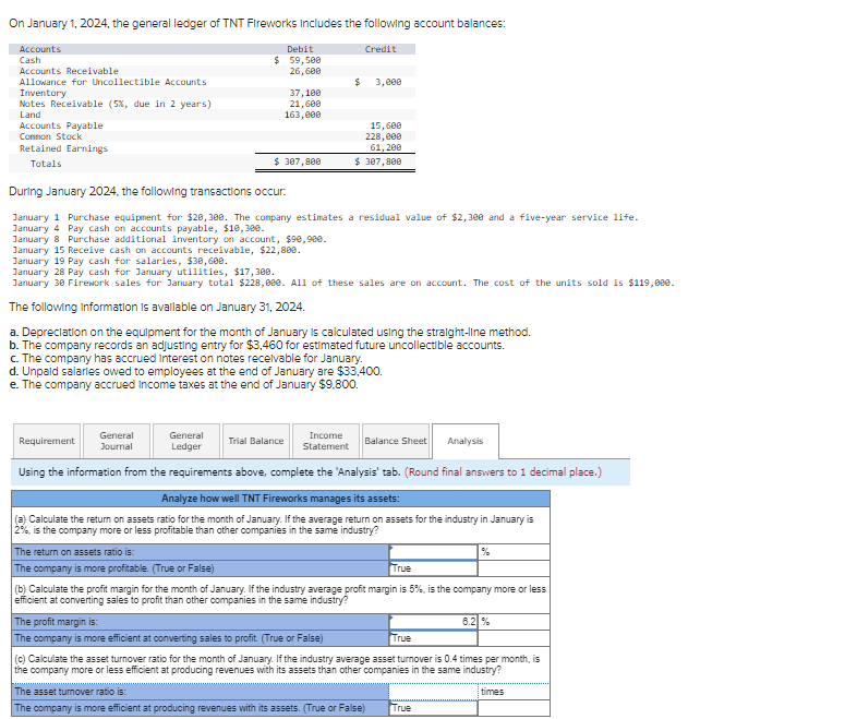 On January 1 , 2 0 2 4 , the general ledger of
