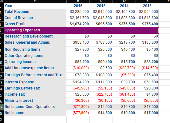 Calculate Cott s Ratio of Net Fixed Assets to