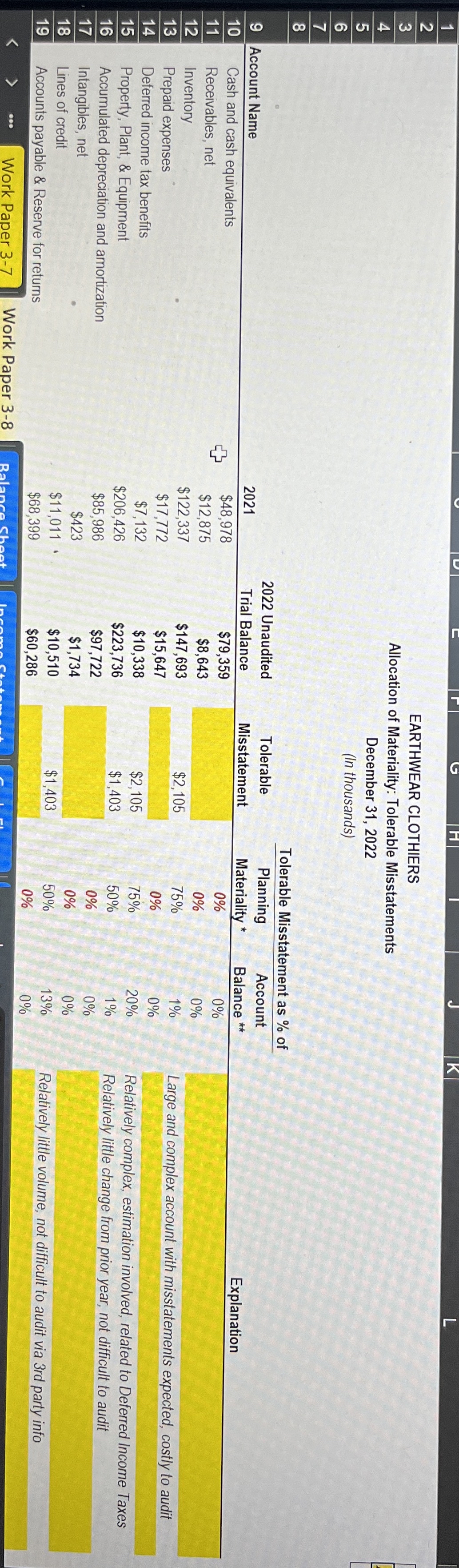 EARTHWEAR CLOTHIERS Allocation of Materiality: