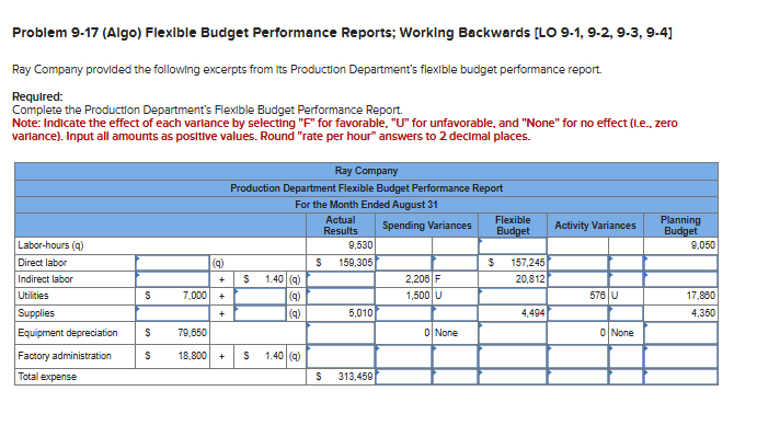 Problem 9 - 1 7 ( Algo ) Flexlble Budget