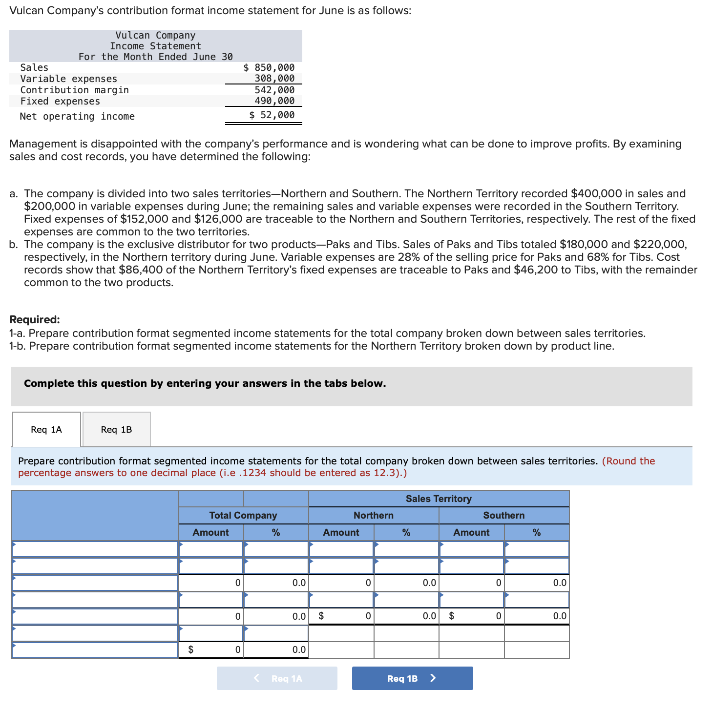 Vulcan Company's contribution format income
