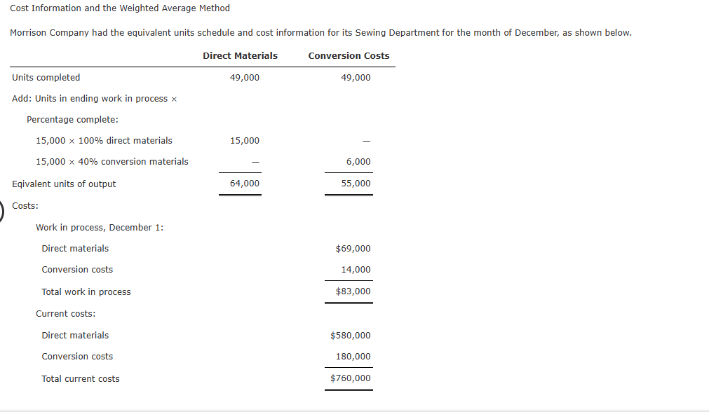 Cost Information and the Weighted Average Method