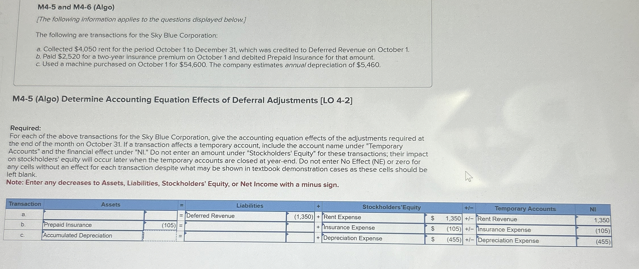 M 4 - 5 and M 4 - 6 ( Algo ) [ The following