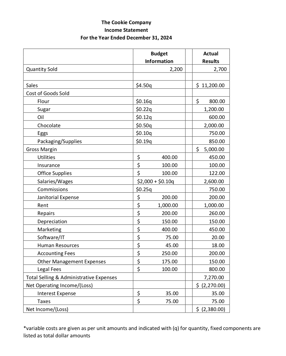 Below are instructions for each: 1 ) Utilizing