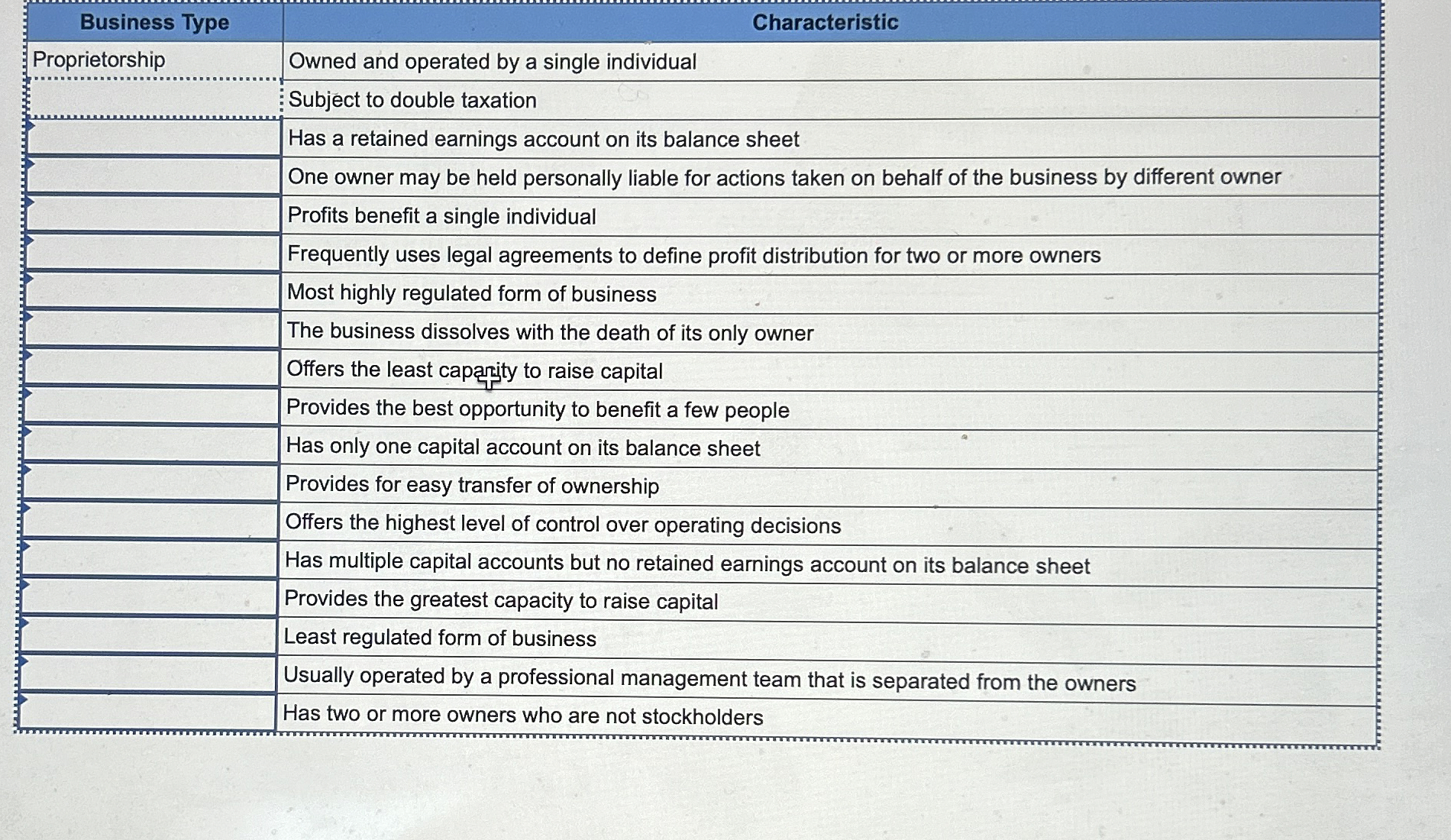 \ table [ [ Business Type,Characteristic ] , [