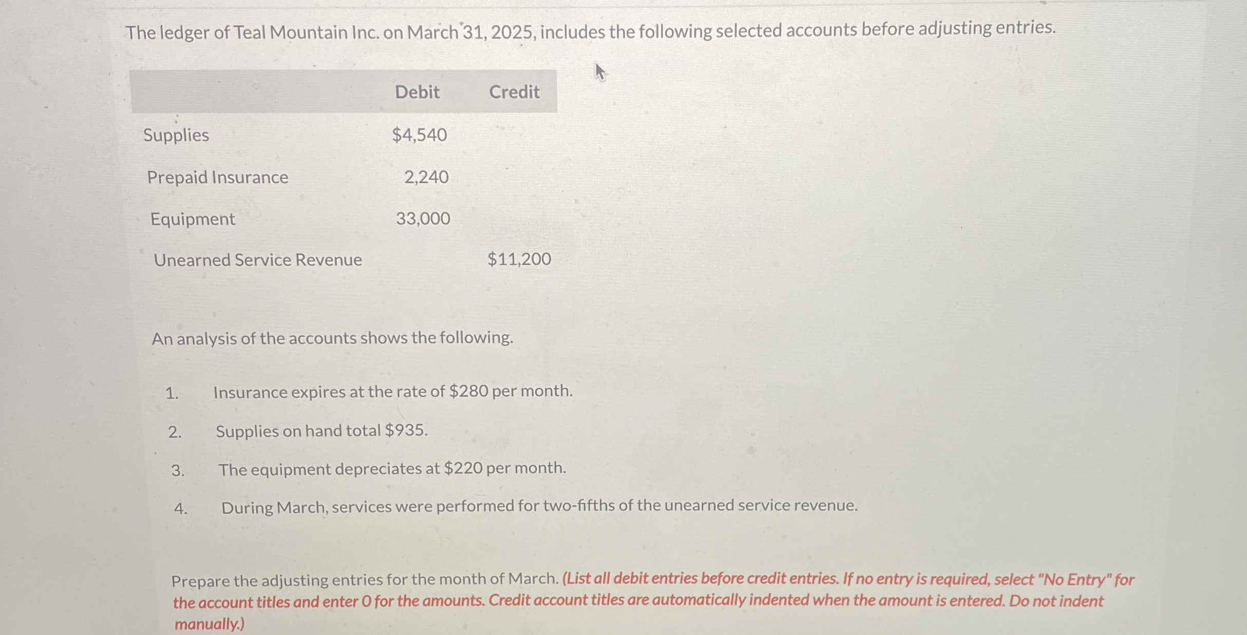 The ledger of Teal Mountain Inc. on March 3 1 , 2