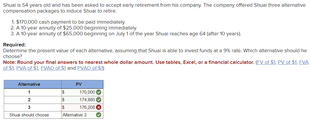 Shuai is 5 4 years old and has been asked to