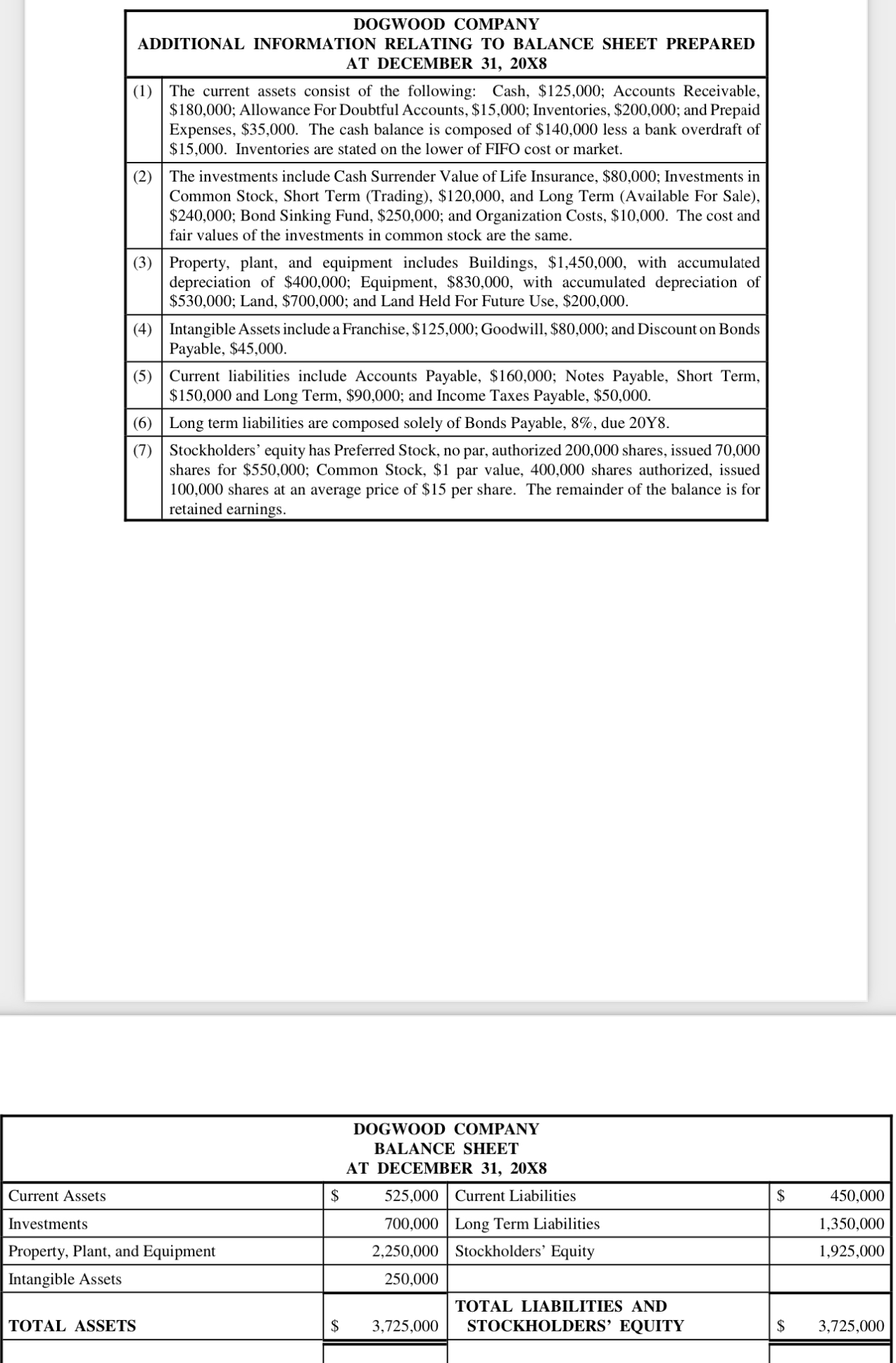 Make balance sheet and t charts