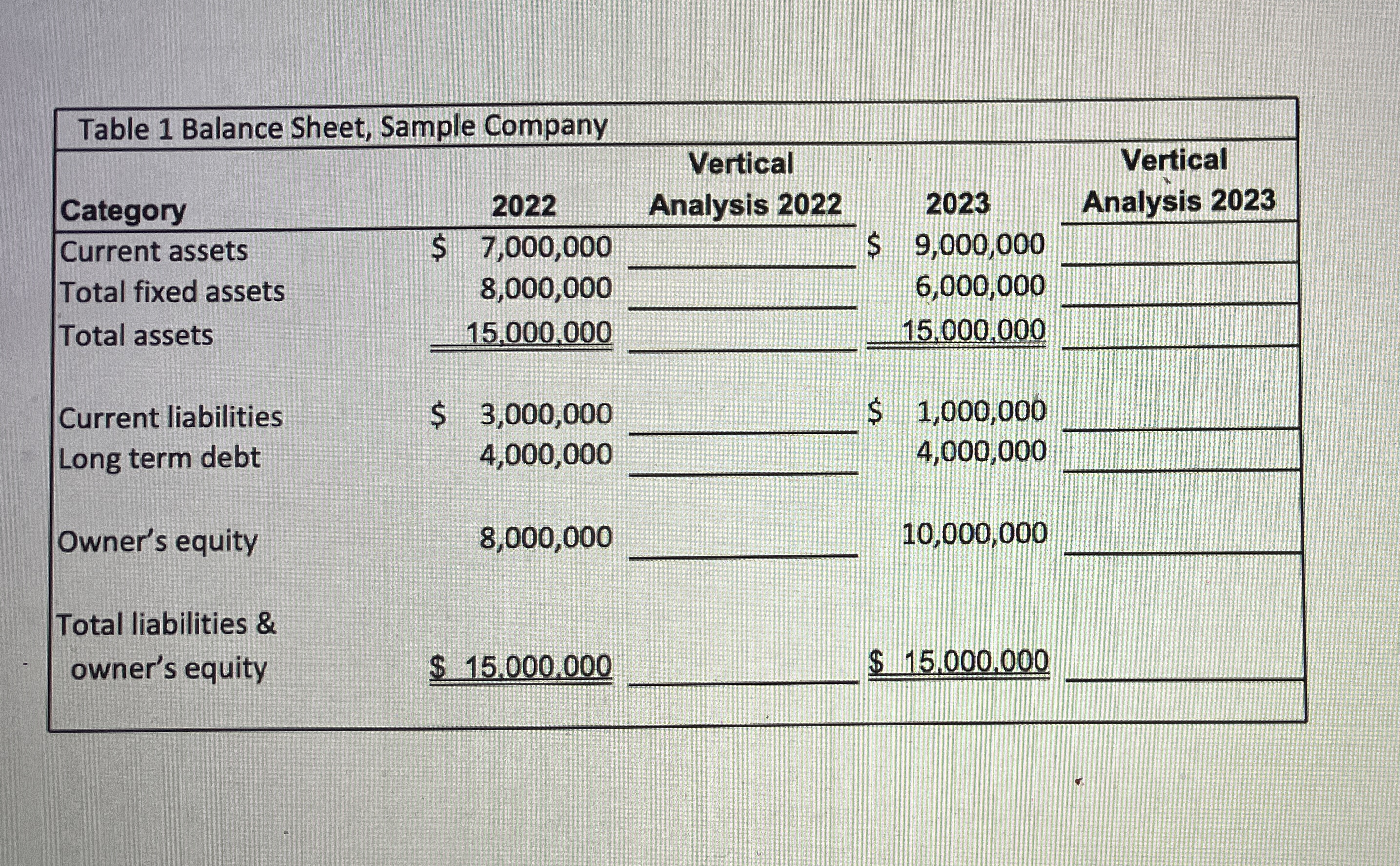 You receive the following partial balance sheet (