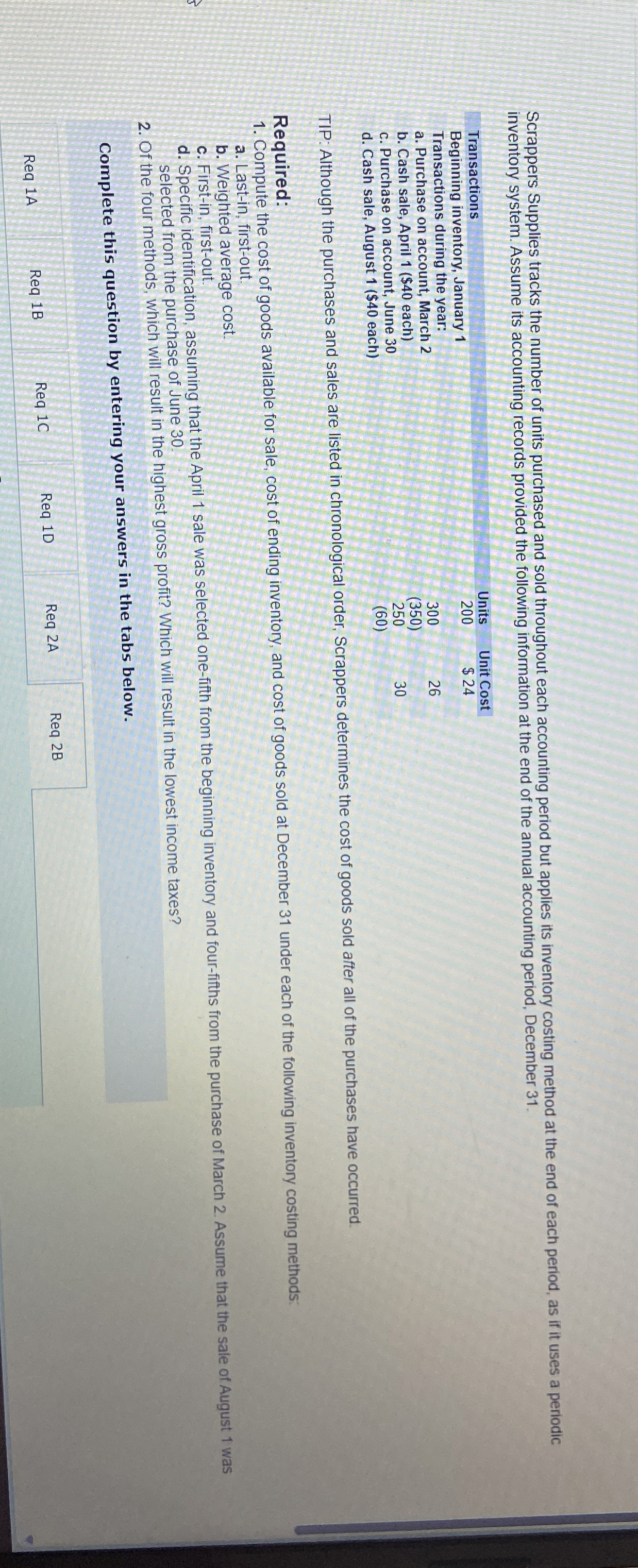 Scrappers Supplies tracks the number of units